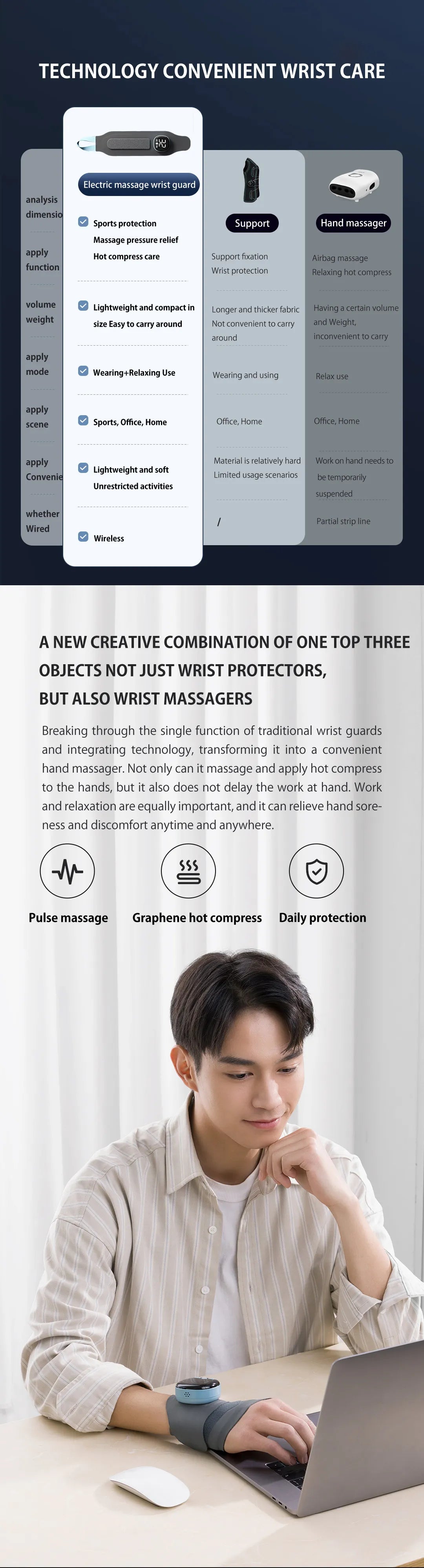 EMS Heated Wristband